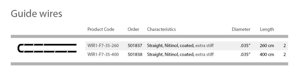 GPS Wire – Healthcare21